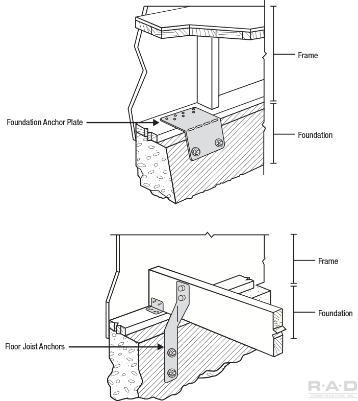 Seismic Retrofit Foundation Repair
