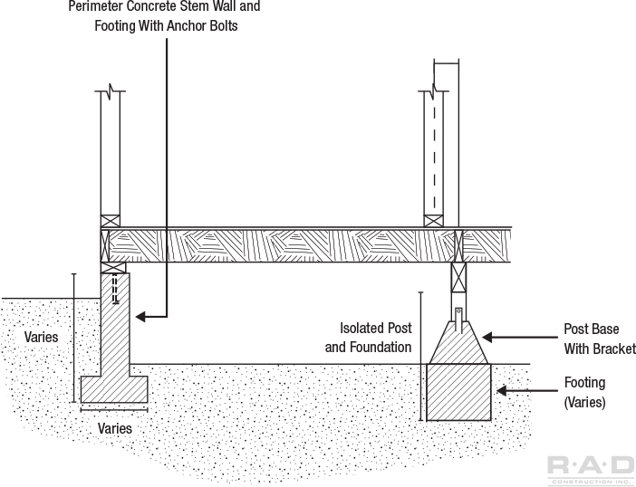 Stemwall Foundation Repair